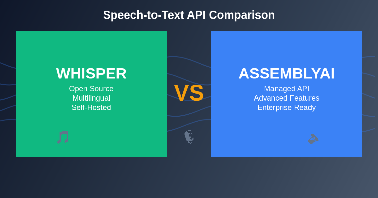 Whisper vs AssemblyAI: Comprehensive Comparison (2026)