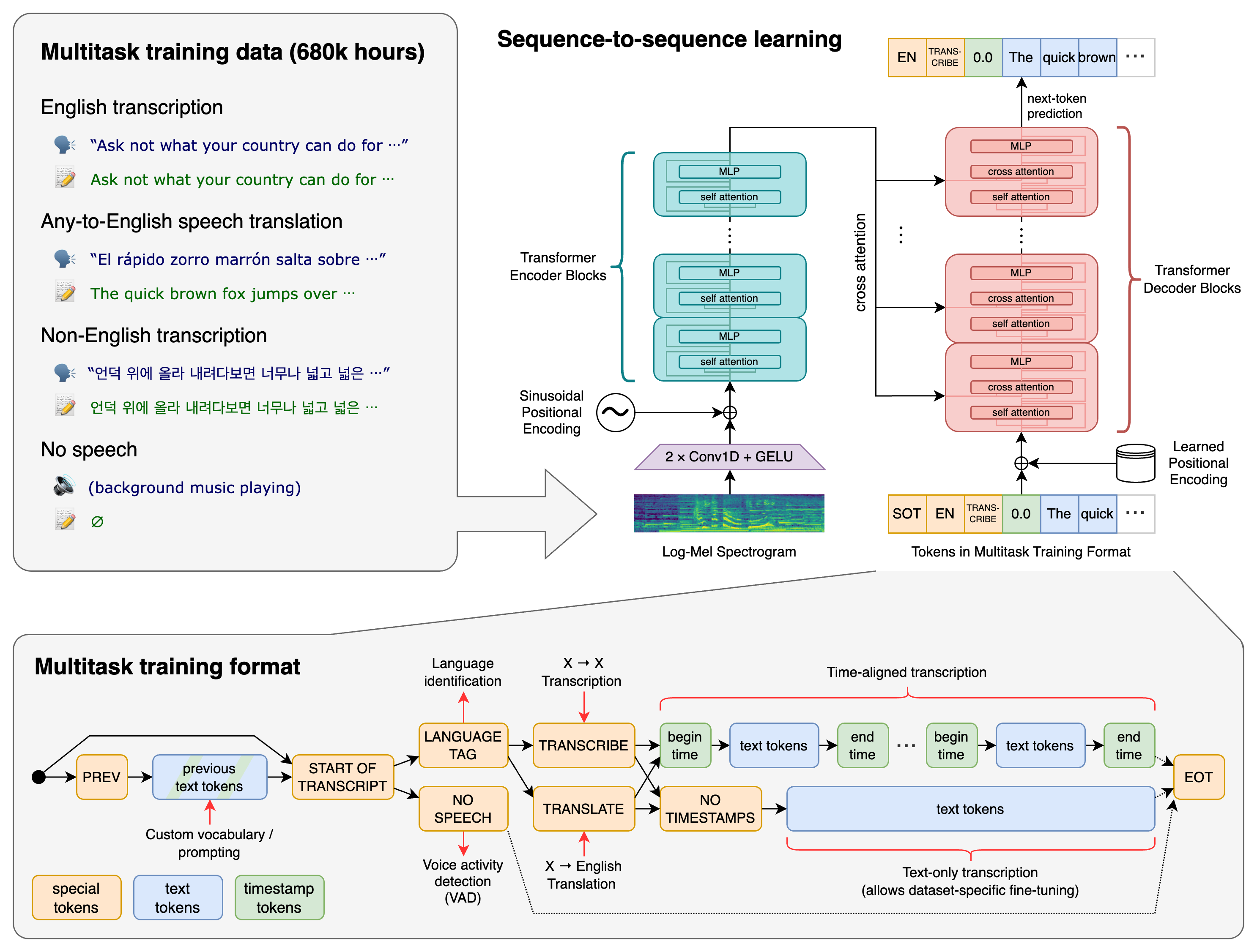 Understanding Whisper: A Comprehensive Guide to OpenAI’s Speech Recognition Model